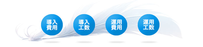 業界最安の導入費用・導入工数・運用費用・運用工数